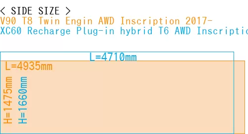 #V90 T8 Twin Engin AWD Inscription 2017- + XC60 Recharge Plug-in hybrid T6 AWD Inscription 2022-